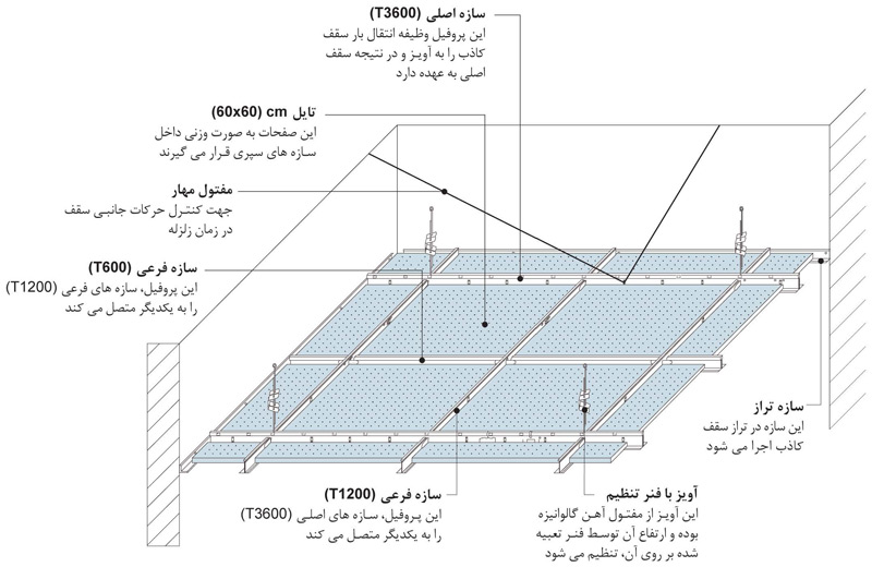 آموزش نصب تایل 60 در60  سقف کاذب